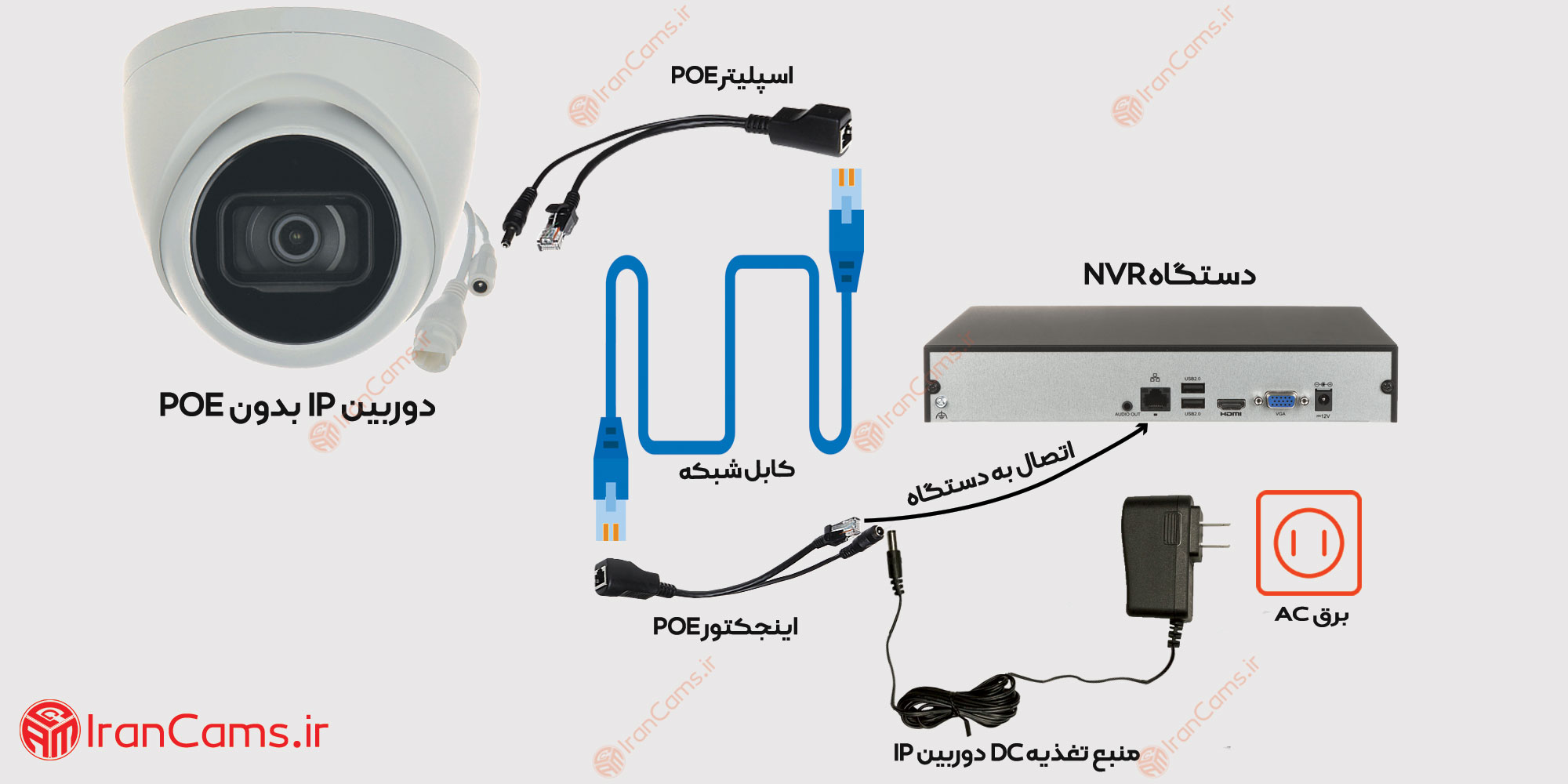 مراحل نصب دوربین IP بدون POE توسط اینجکتور POE