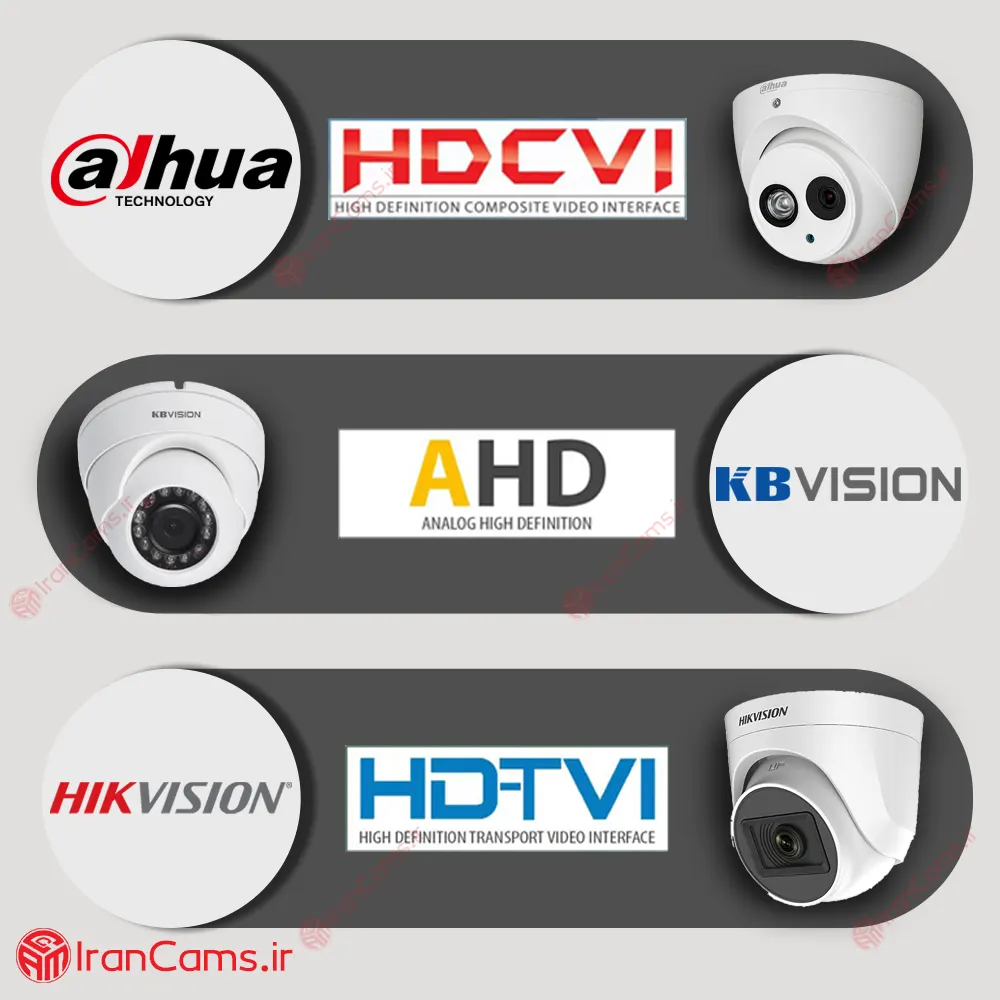 HDCVI و HDTVI و AHD irancams.ir