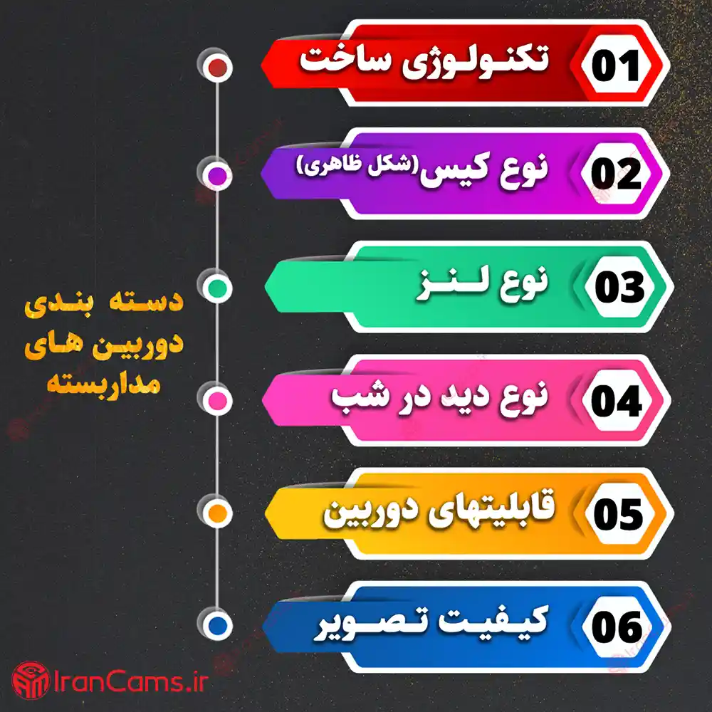 خرید و قیمت انواع دوربین مداربسته irancams.ir
