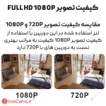 دوربین ربات Full HD 1080P اسباب بازی بی سیم irancams.ir