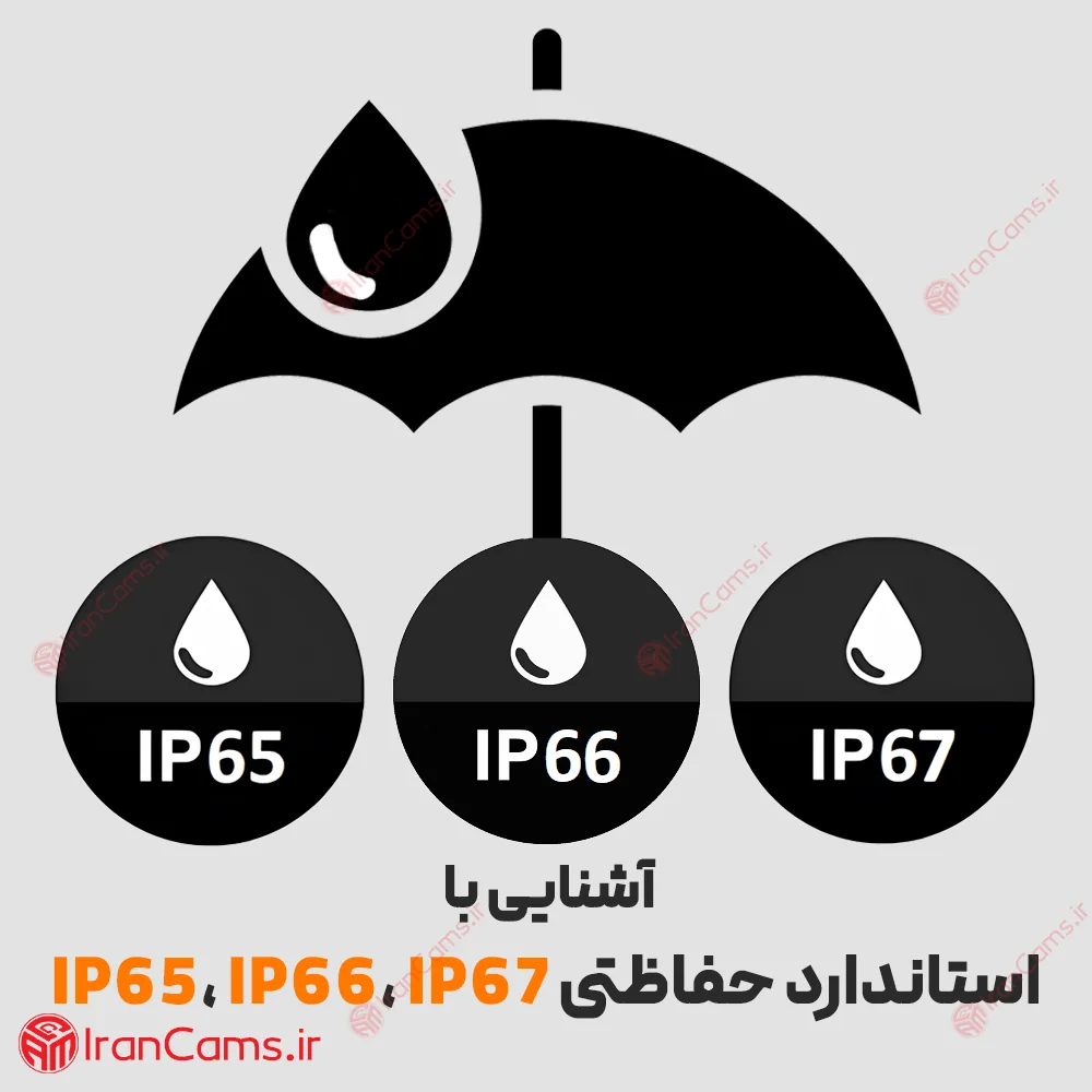 آشنایی با استاندارد حفاظتی IP65, IP66, IP67 irancams.ir