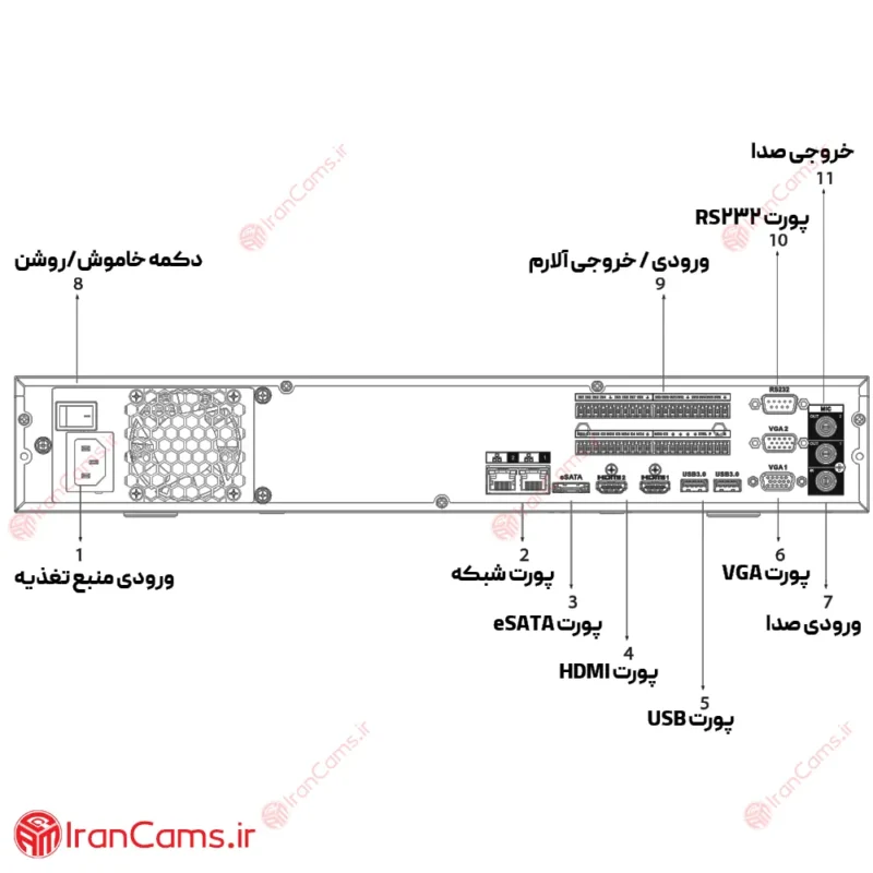 نصب و تنظیمات دستگاه ضبط تصاویر تحت شبکه IP داهوا DHI-NVR5432-EI irancams.ir