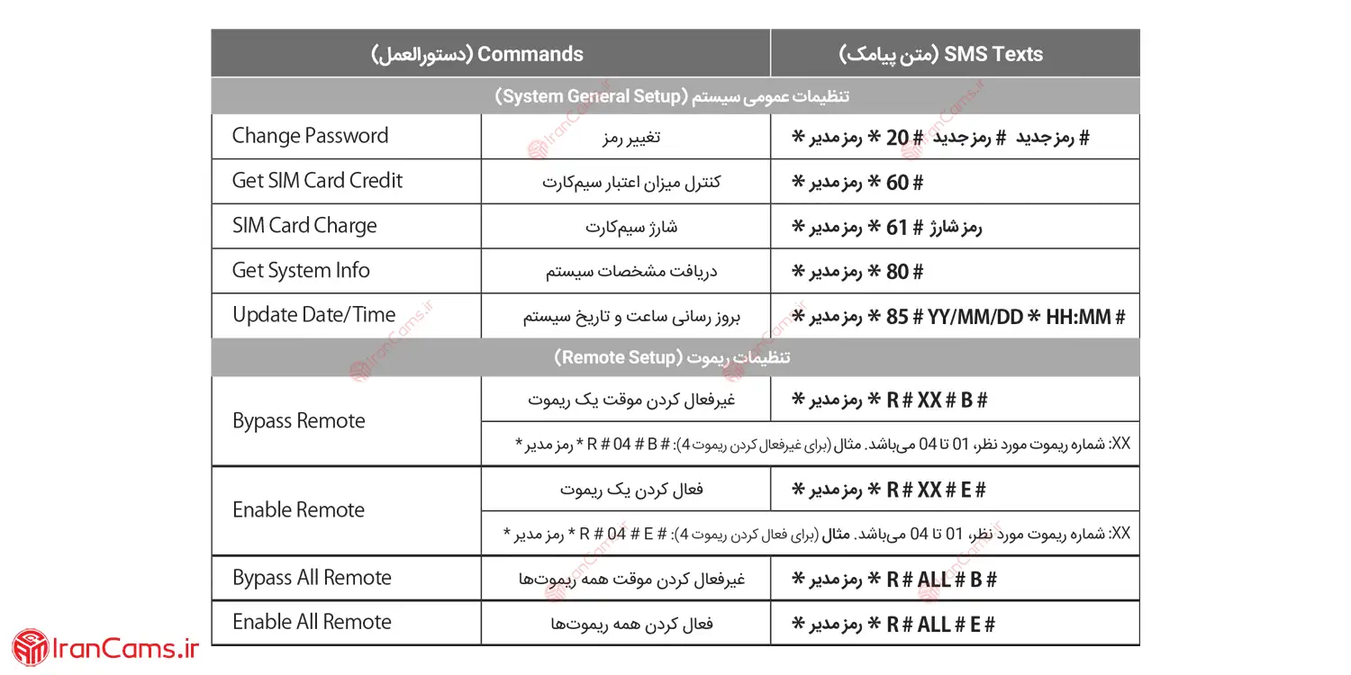 دستورات تنظیمی پیامکی دزدگیر سایلکس لایت Silex irancams.ir