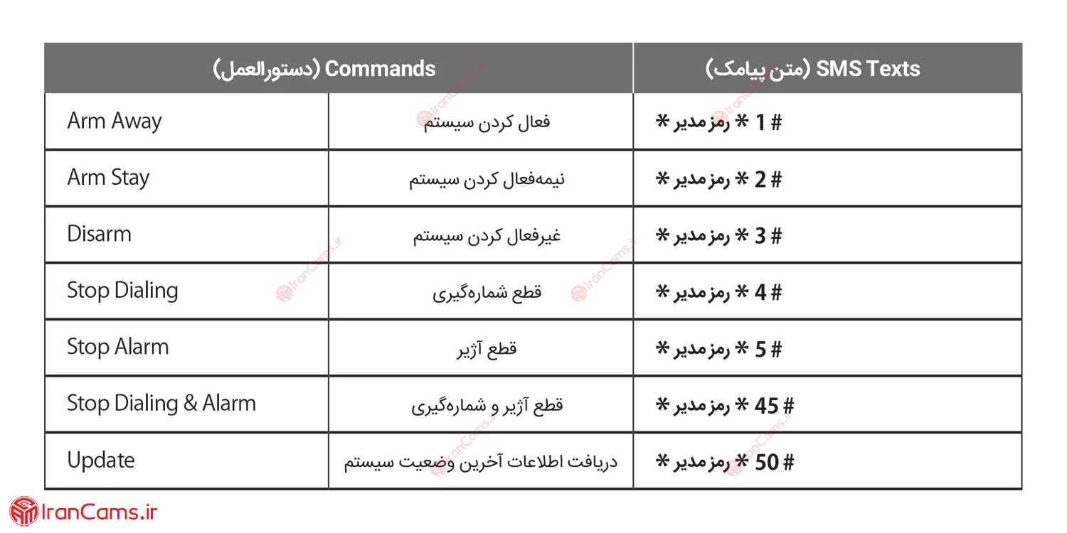 دستورات کنترلی دزدگیر سایلکس Irancams.ir