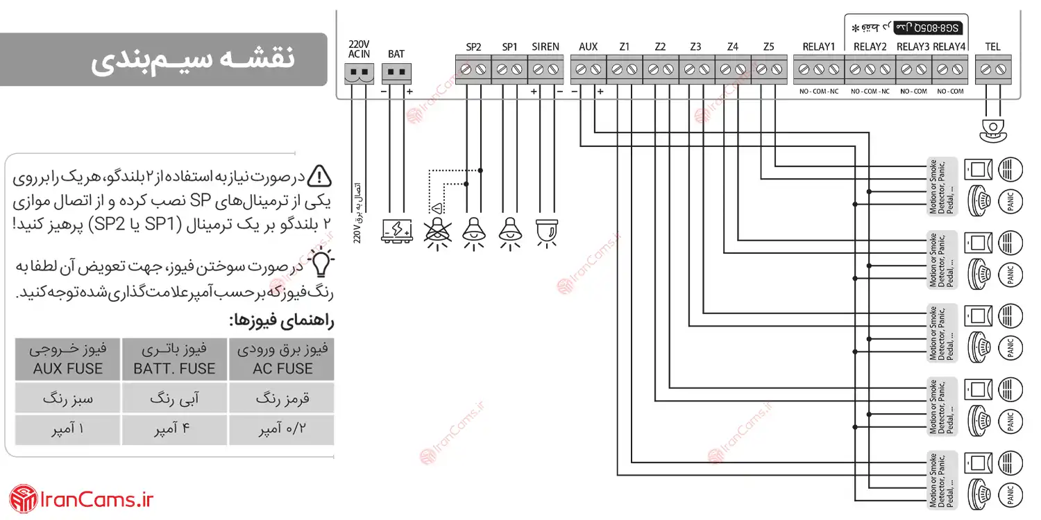 نقشه سیم بندی دزدگیر سایلکس SG8 irancams.ir