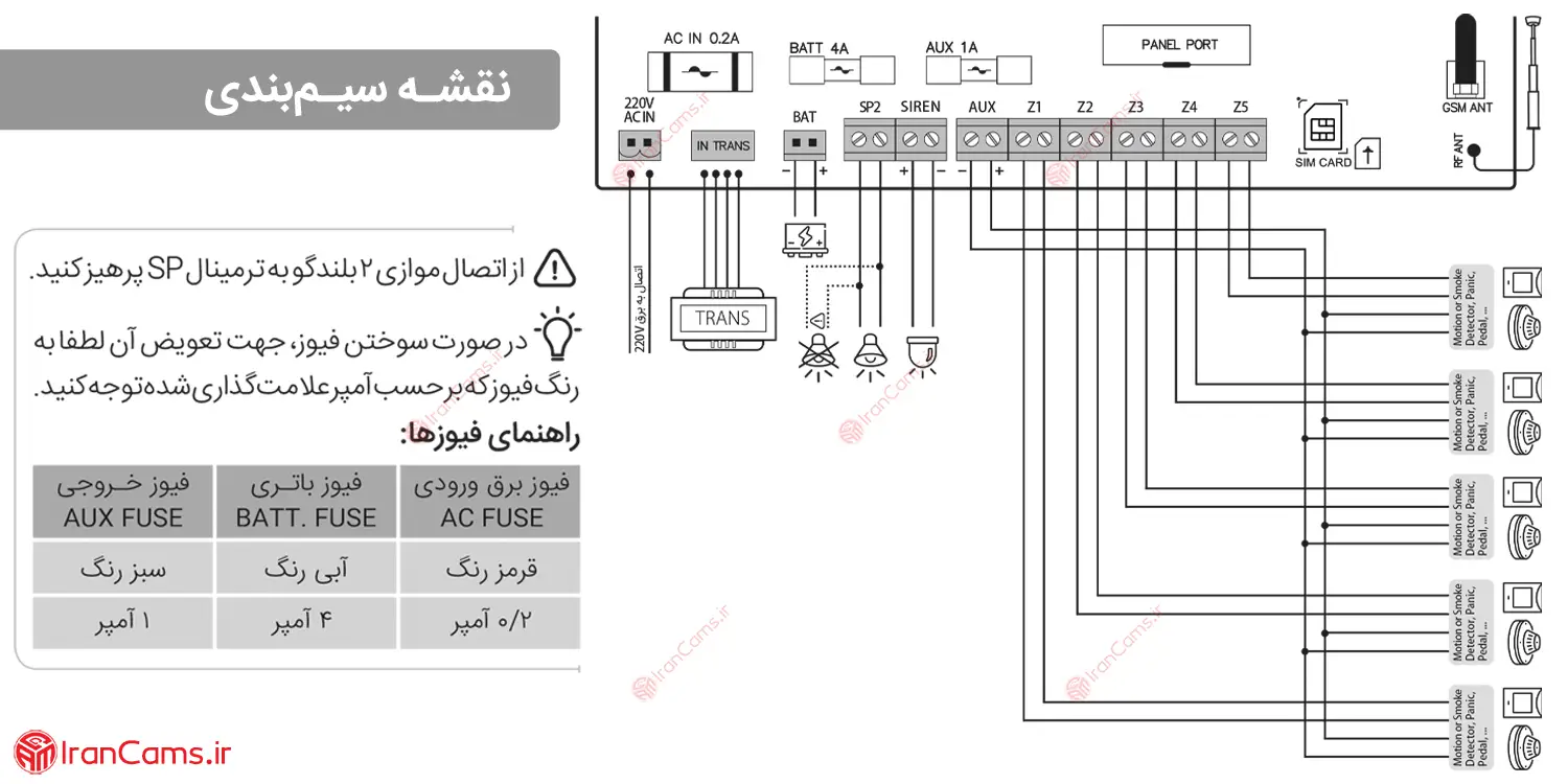 نقشه سیم بندی دزدگیر سایلکس لایت irancams.ir