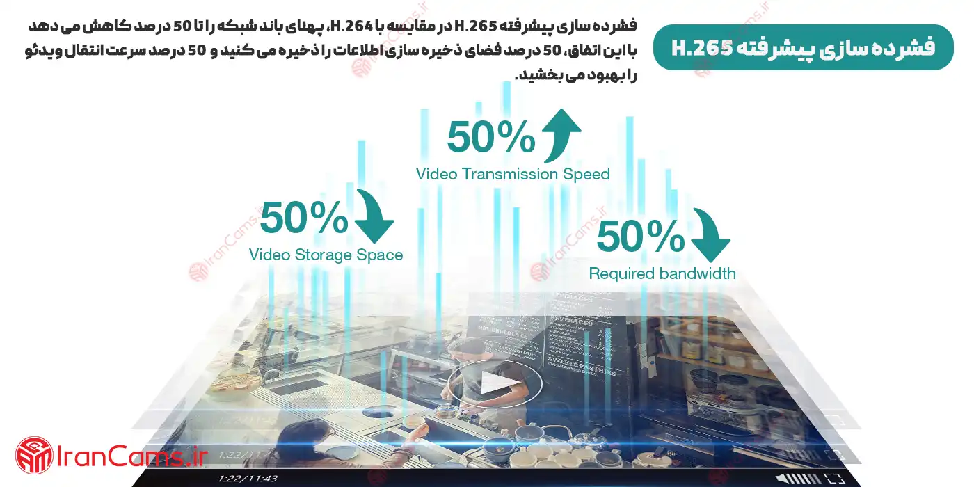 دوربین H.265