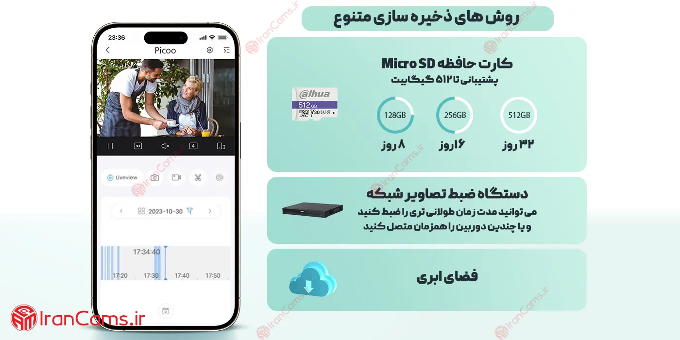 بهترین نرم افزار انتقال تصویر