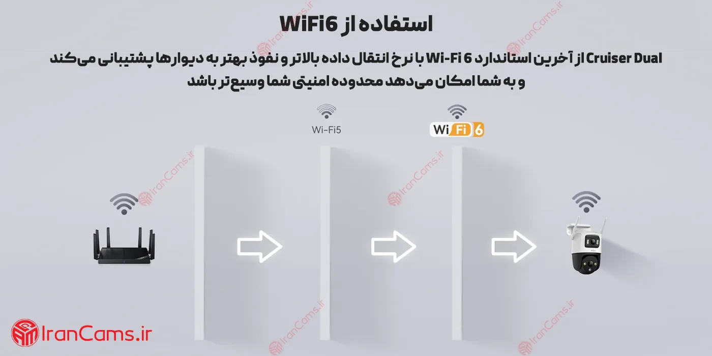 خرید و قیمت دوربین ایمو