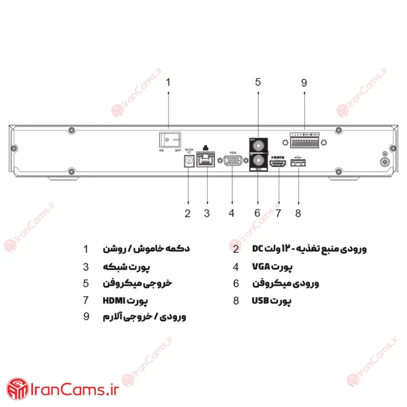 مشخصات دستگاه داهوا مدل NVR4208-4KS2/L