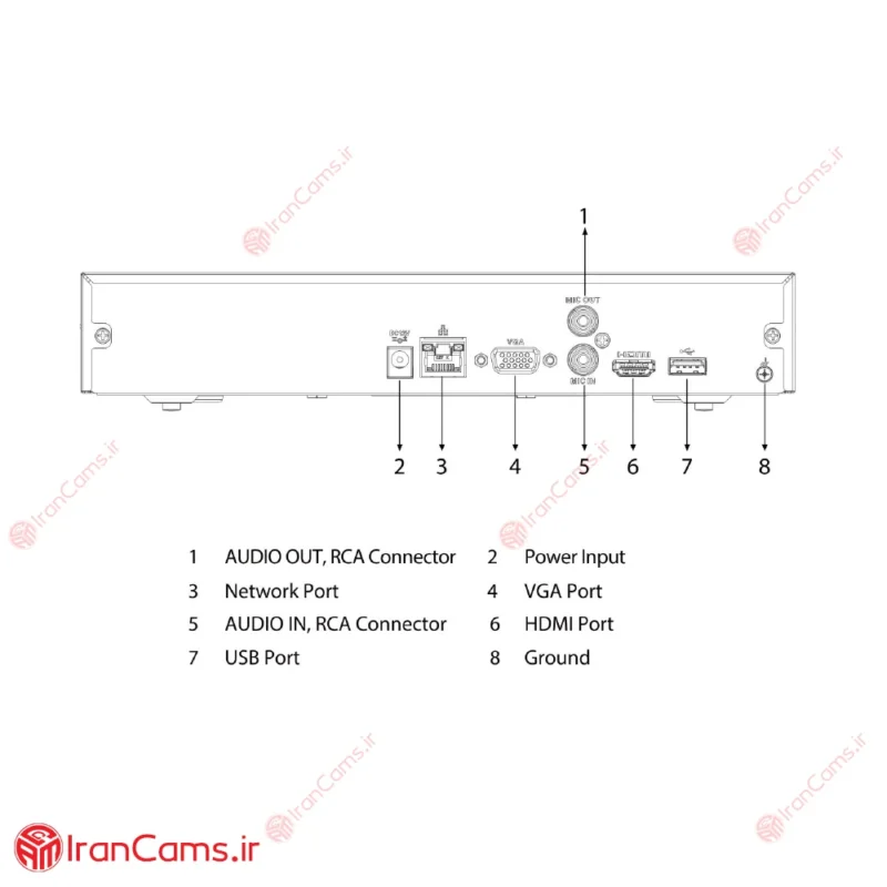 مشخصات دستگاه 8 کانال داهوا DHI-NVR4108-HS-EI