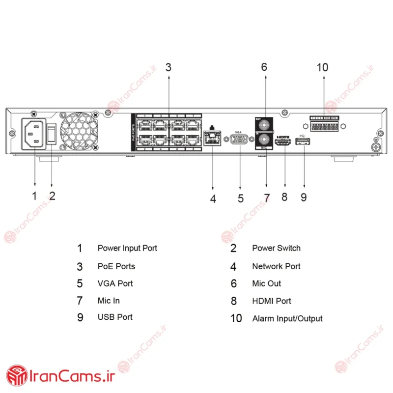 مشخصات ان وی آر 8 کانال داهوا NVR4208-8p-4KS2/L