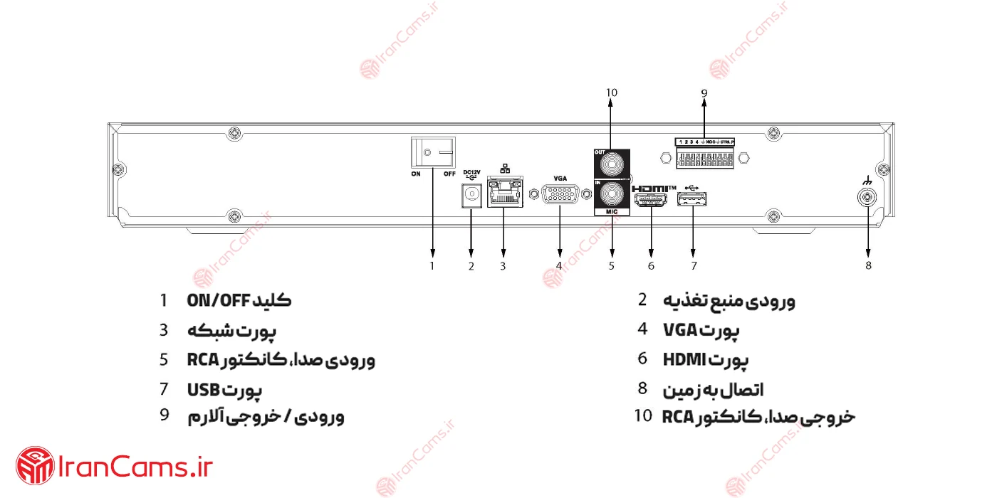 مشخصات NVR 16 کانال داهوا